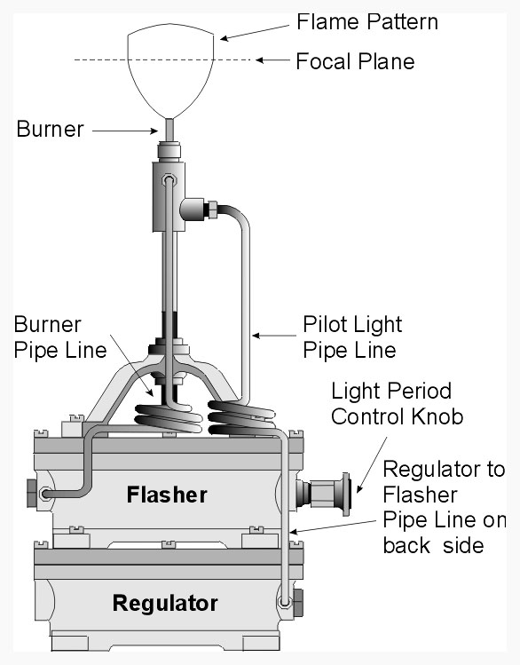 Lamp Glossary of Terms US Lighthouse Society